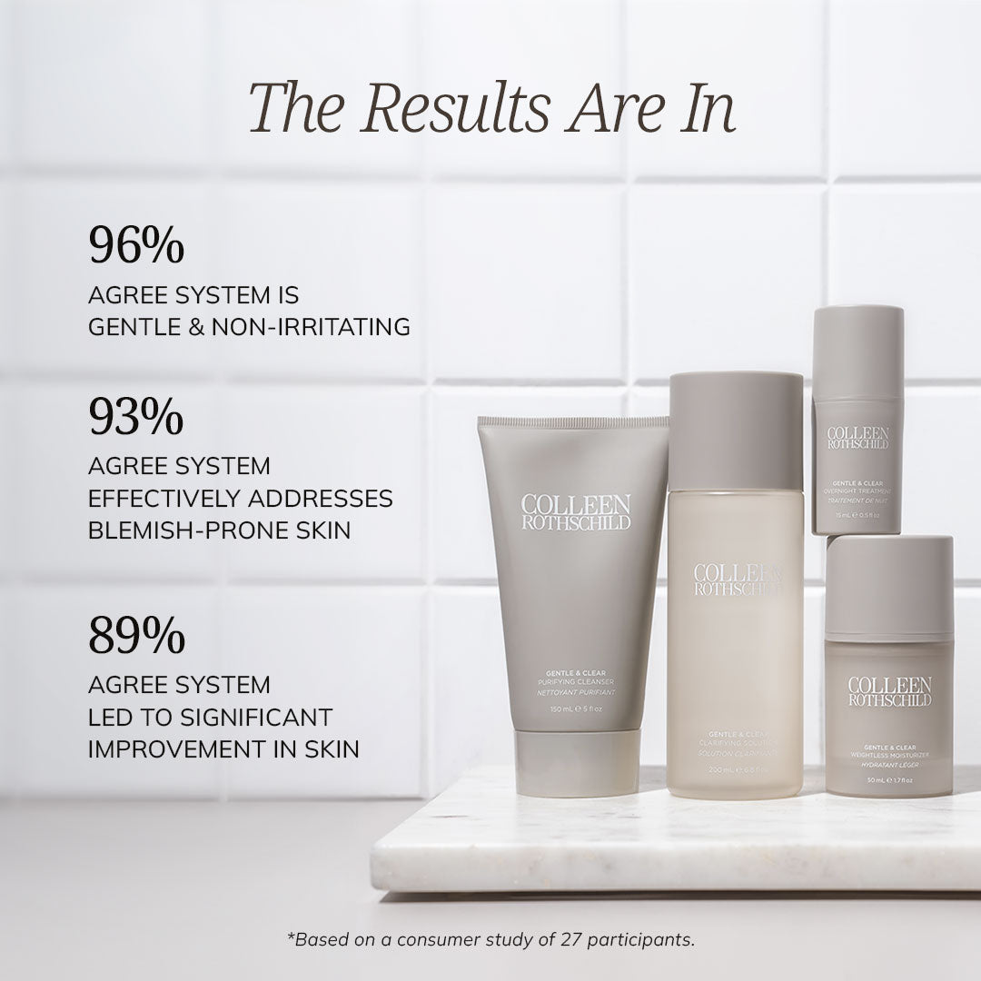 Gentle &amp; Clear Skincare Set | Consumer Study Report | 89% Agree System Led To Significant Improvement in Skin