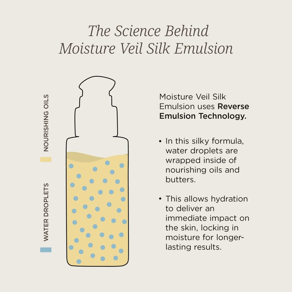 Moisture Veil Silk Emulsion - Colleen Rothschild Beauty