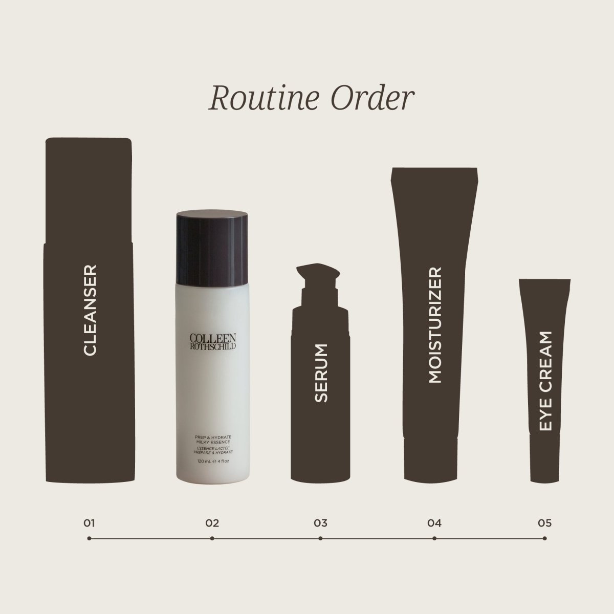 Prep & Hydrate Milky Essence - Colleen Rothschild Beauty
